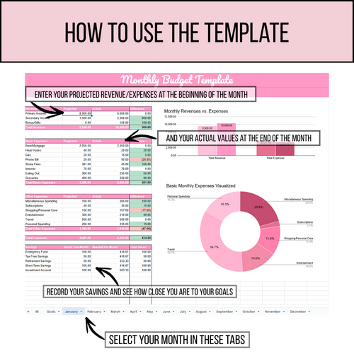 Annual Budget Template